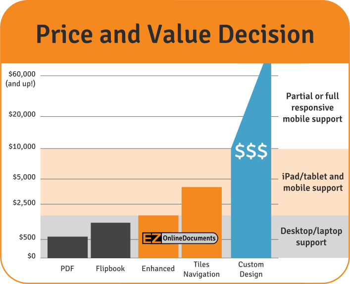 Price and Value Decision