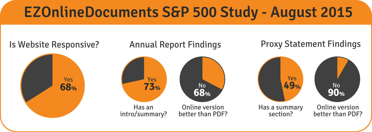 EZOnlineDocuments' S&P 500 Study Summary