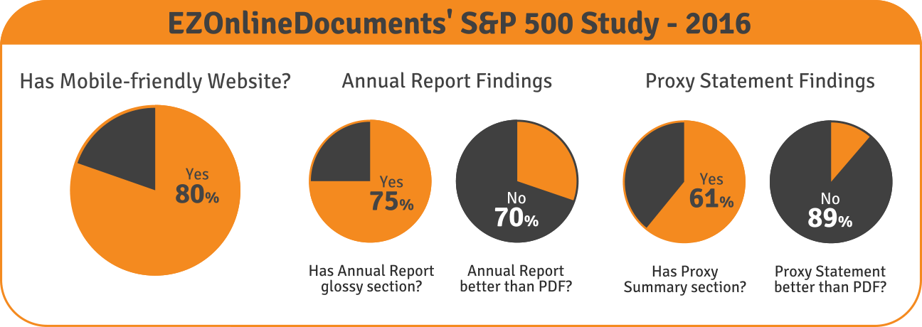 EZOnlineDocuments' S&P 500 Study Summary